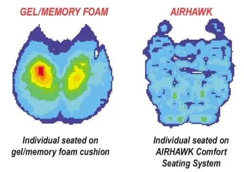 Sedile confort AIRHAWK® Cuscino in poliuretano con copertura - 36cm x 36cm